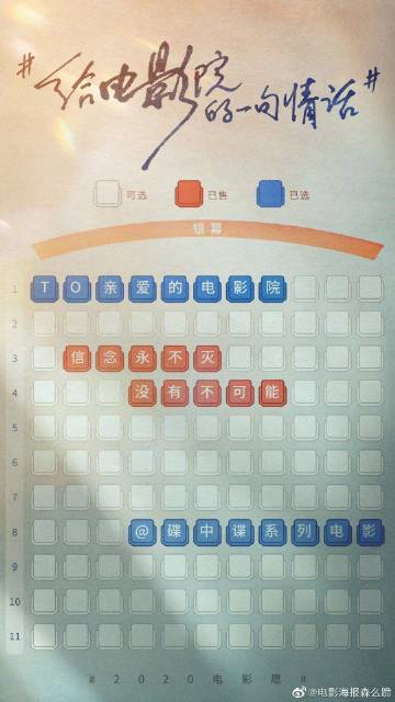 威斯康星大学麦迪逊分校学士成绩单